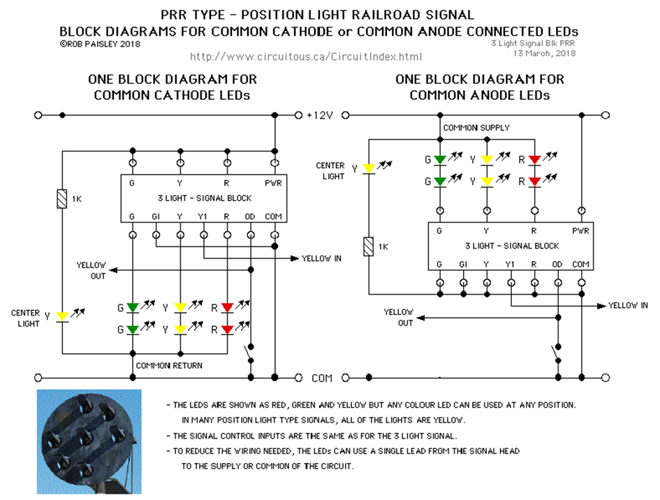 PRR Block Signals